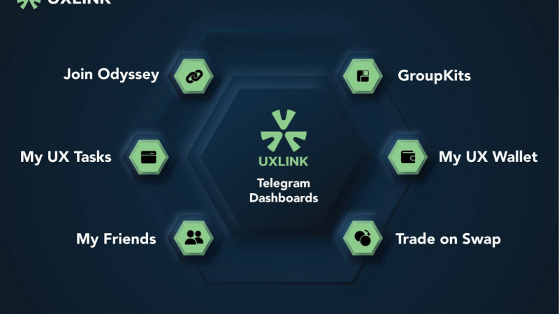 “UXLink Unveils Revolutionary WEB3 Wallet Features in Strategic Alliance with OKX Wallet”