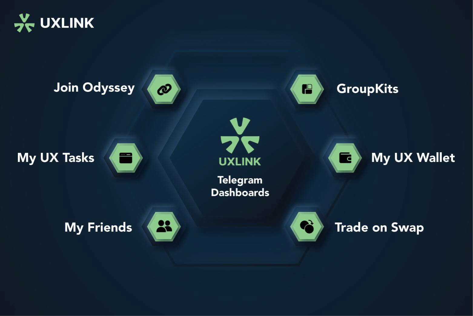 “UXLink Unveils Revolutionary WEB3 Wallet Features in Strategic Alliance with OKX Wallet”